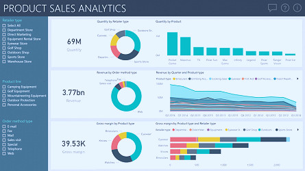 Fundamental Visual Design Rules to Design a User-Friendly Interface -  Visual BI Solutions